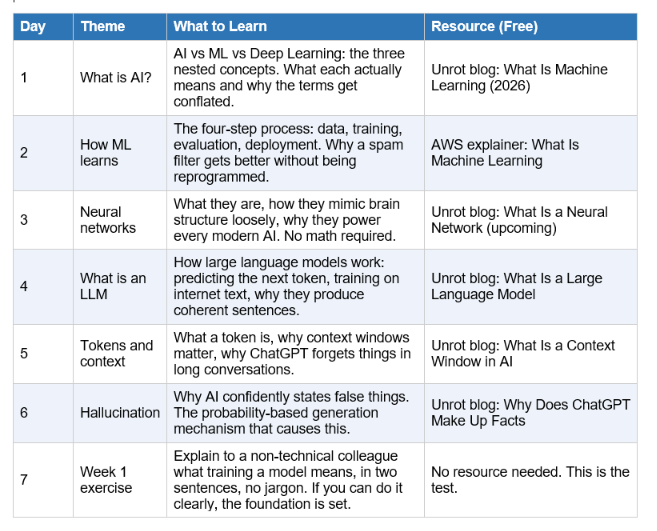 Week 1 (Days 1-7): How AI Actually Works